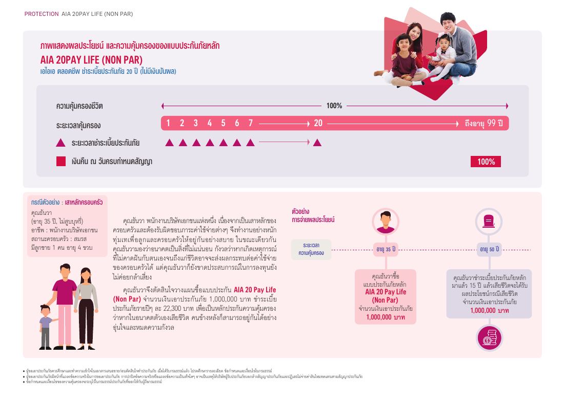 AIA 20 Pay Life (Non Par) โบรชัวร์ หน้า 3