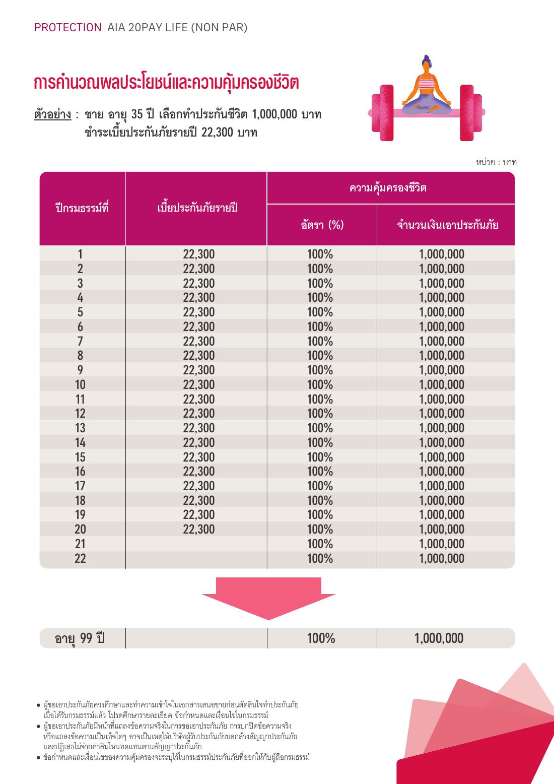 AIA 20 Pay Life (Non Par) โบรชัวร์ หน้า 4