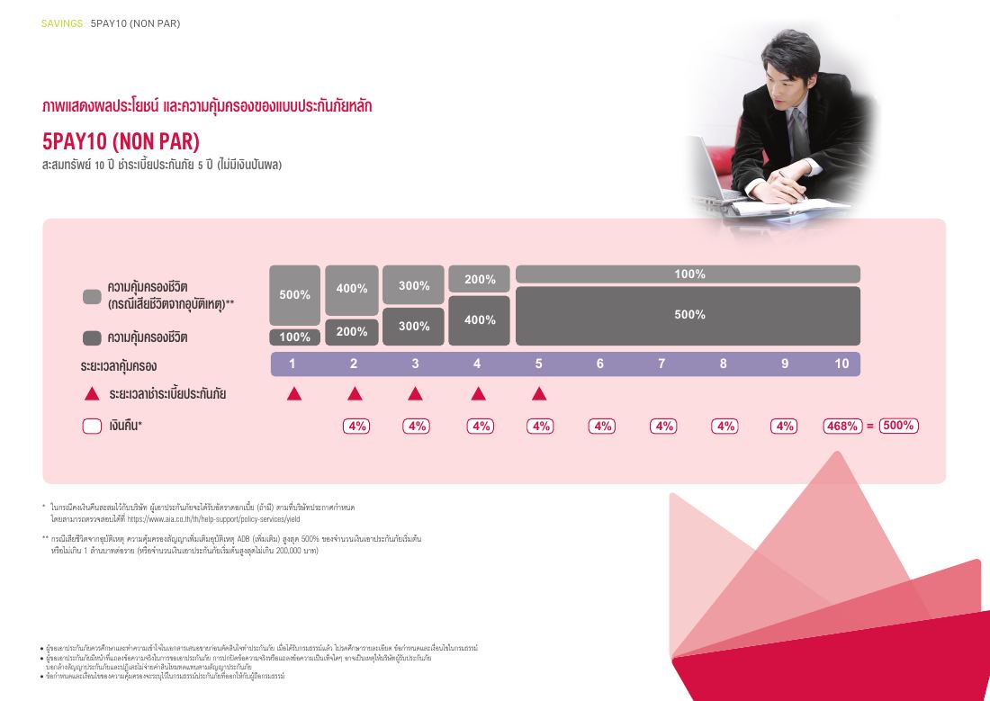 AIA 5 Pay 10 (Non Par) โบรชัวร์ หน้า 3