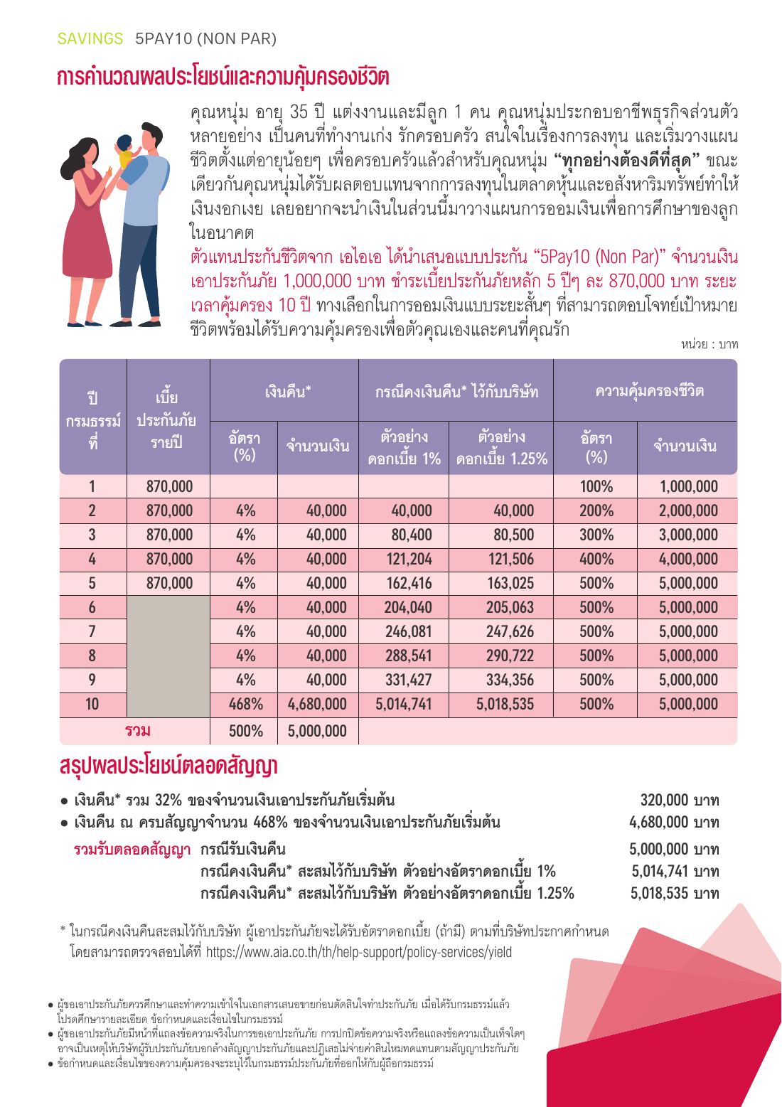 AIA 5 Pay 10 (Non Par) โบรชัวร์ หน้า 4