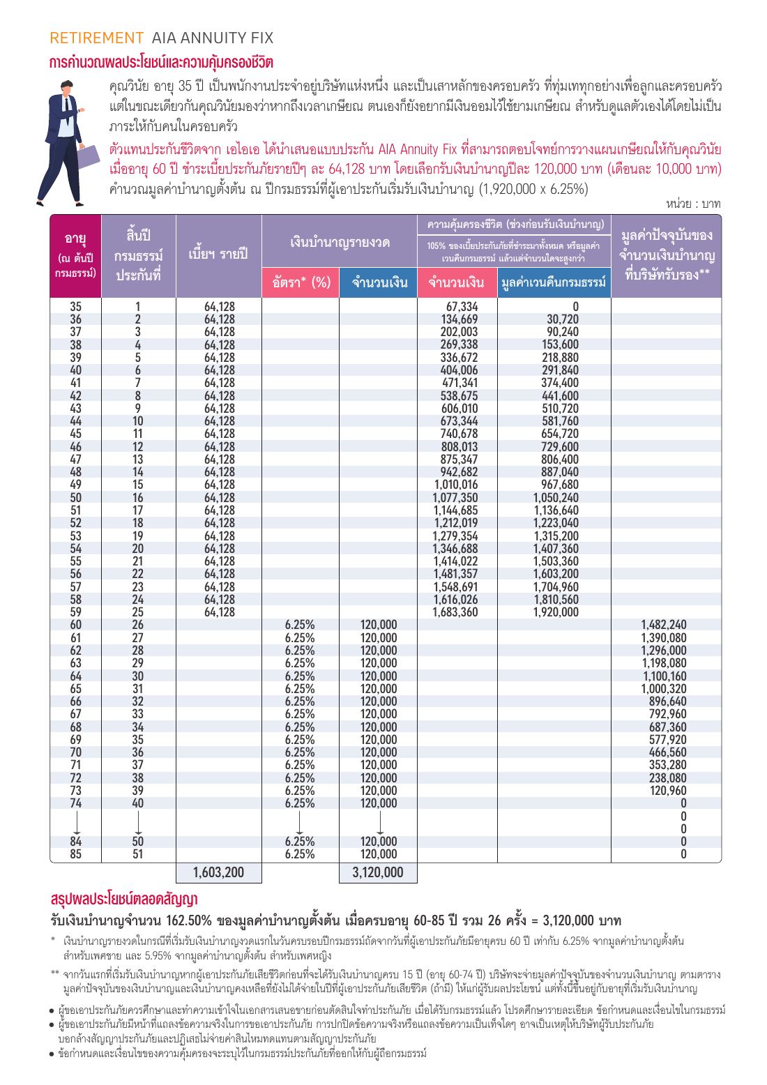 AIA Annuity Fix โบรชัวร์ หน้า 3