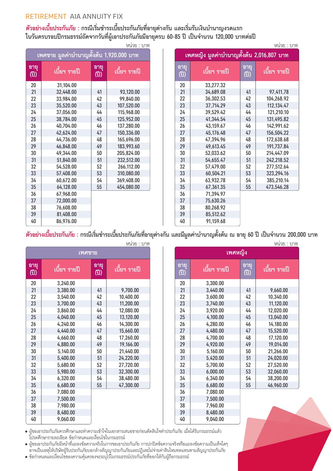 AIA Annuity Fix โบรชัวร์ หน้า 4