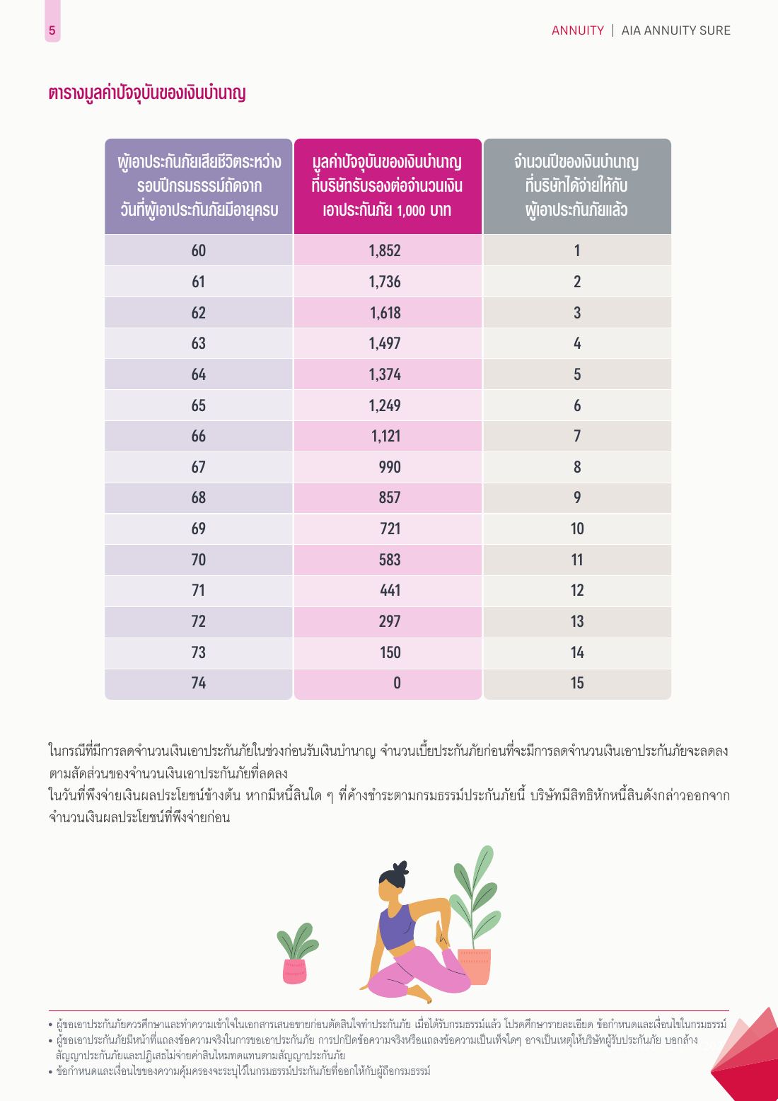 AIA Annuity Sure โบรชัวร์ หน้า 4