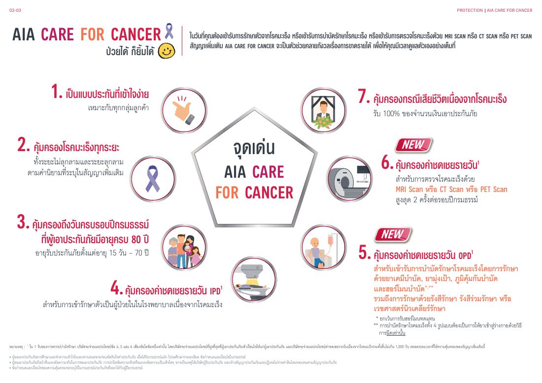 AIA Care for Cancer โบรชัวร์ หน้า 2
