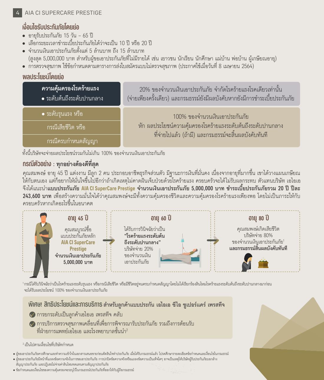 AIA CI SuperCare Prestige โบรชัวร์ หน้า 4