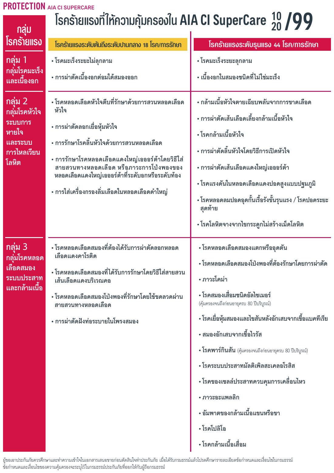 AIA CI SuperCare โบรชัวร์ หน้า 3