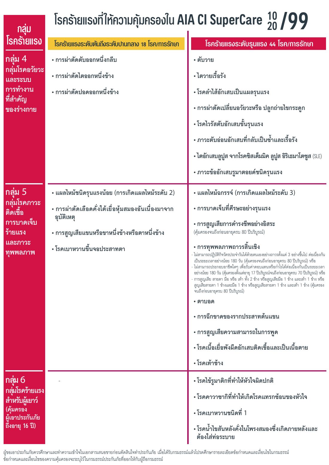 AIA CI SuperCare โบรชัวร์ หน้า 4