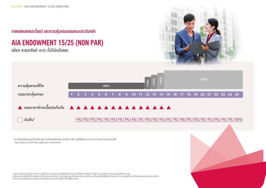 AIA Endowment 15 l 25 (Non Par) โบรชัวร์ หน้า 3