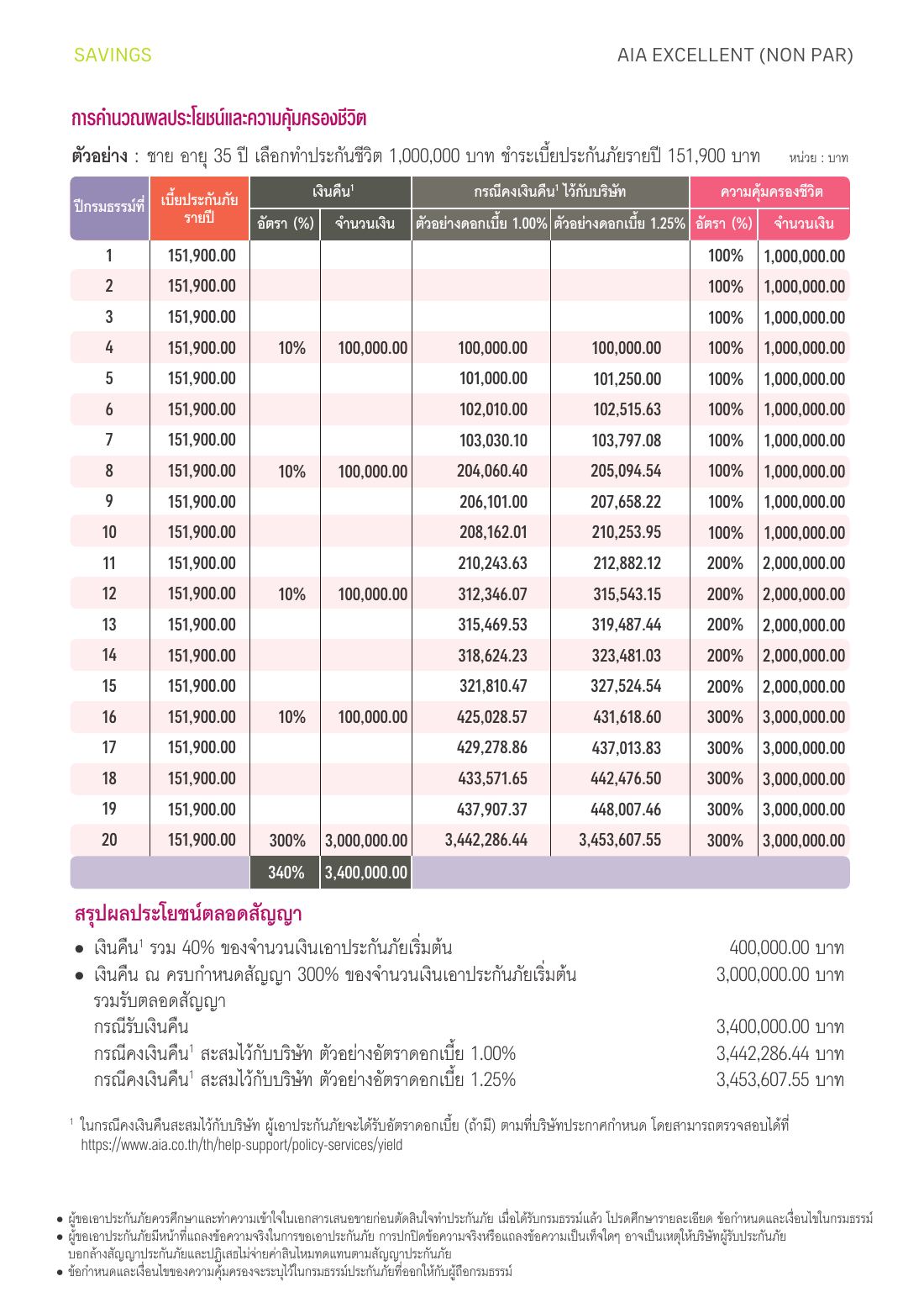 AIA Excellent (Non Par) โบรชัวร์ หน้า 4