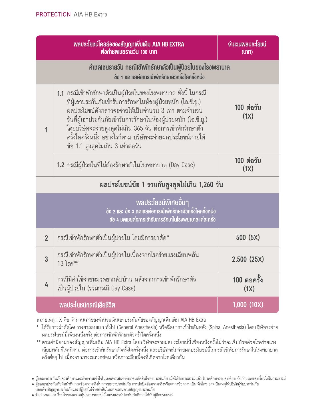 AIA HB Extra โบรชัวร์ หน้า 3