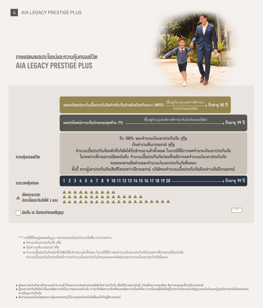 AIA Legacy Prestige Plus โบรชัวร์ หน้า 4