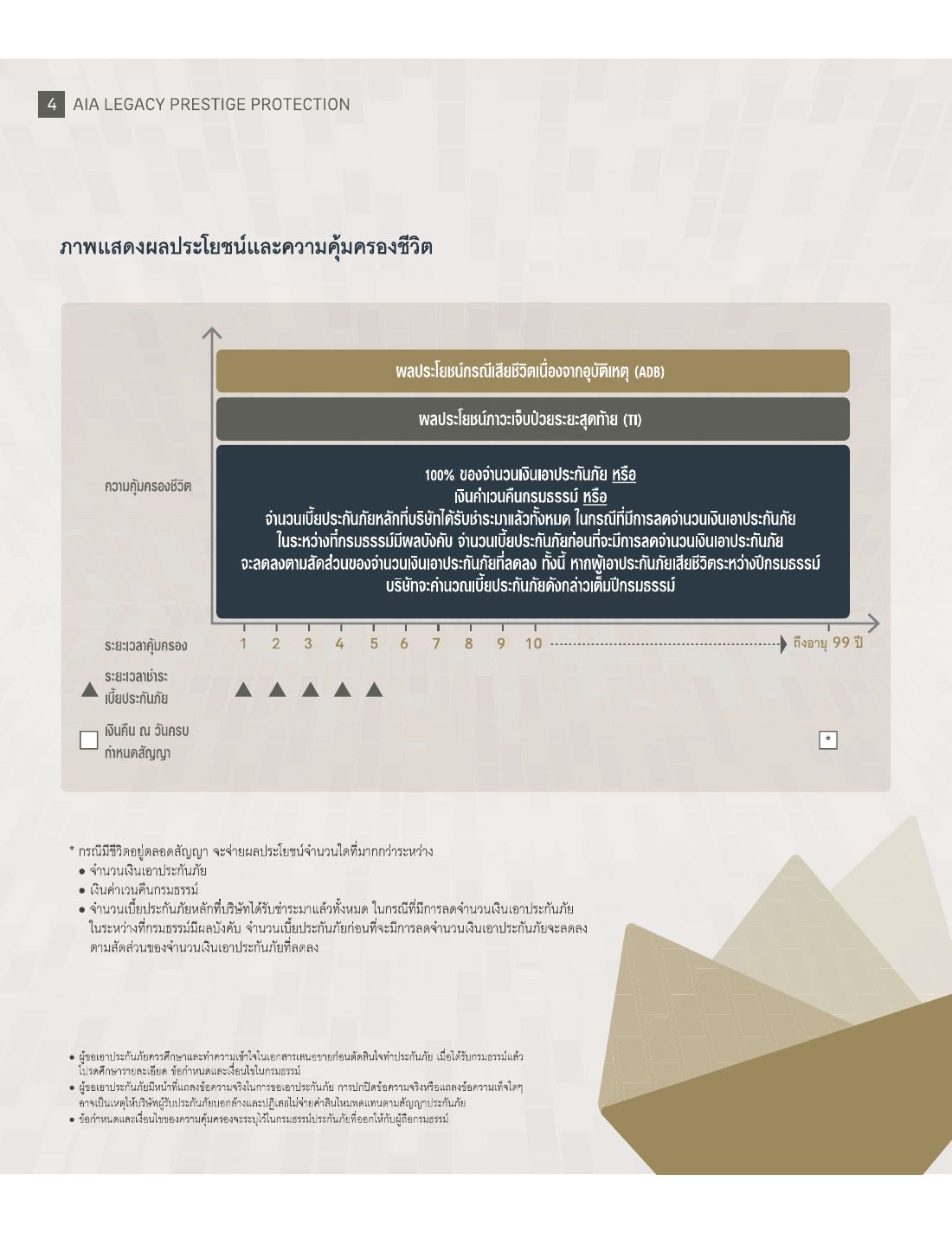 AIA Legacy Prestige Protection โบรชัวร์ หน้า 4