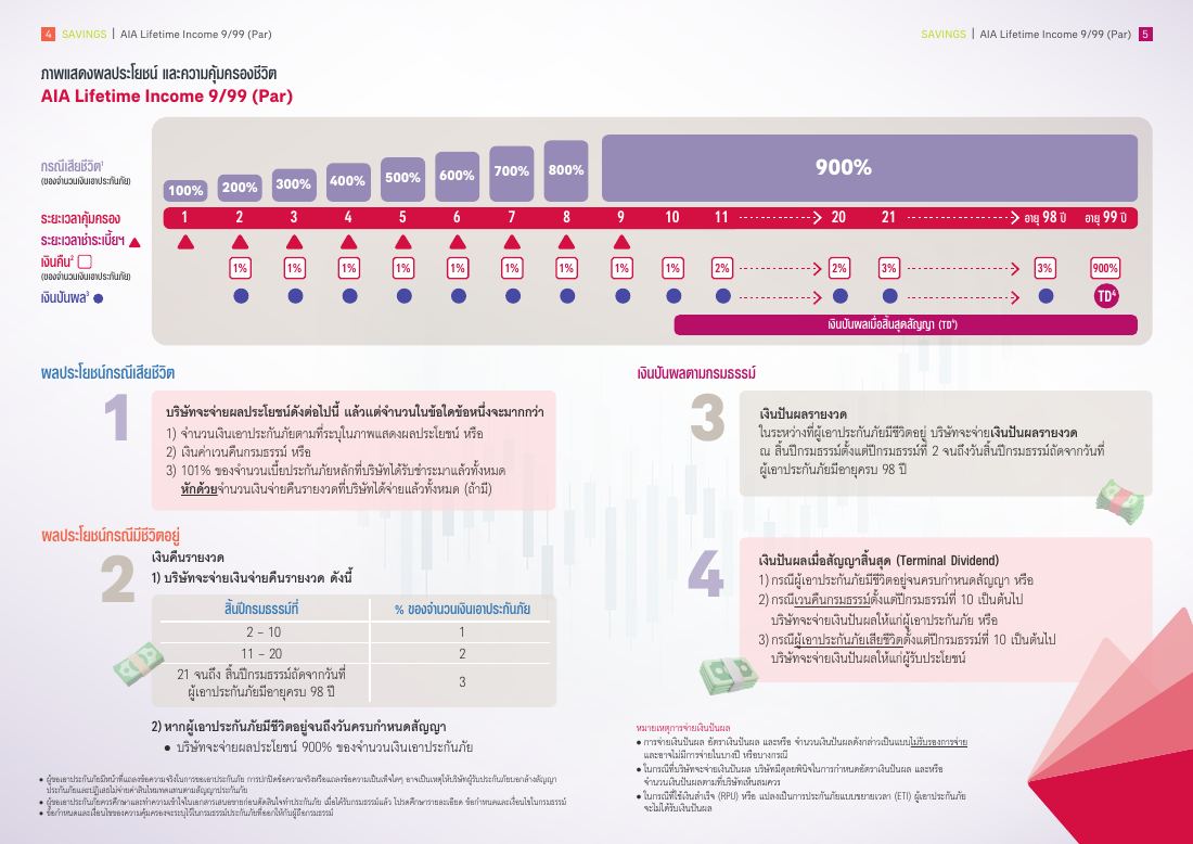 AIA Lifetime Income 9 l 99 (Par) โบรชัวร์ หน้า 4