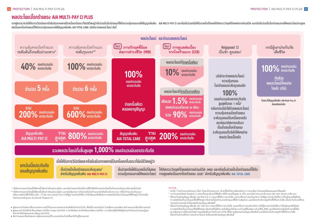 AIA Multi-Pay CI Plus โบรชัวร์ หน้า 4