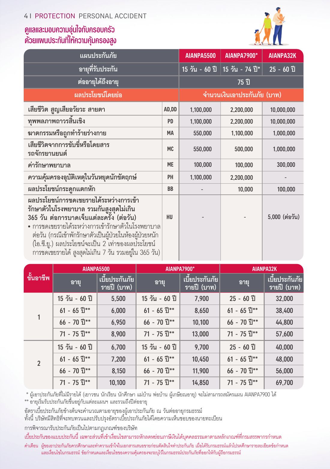 AIA PA โบรชัวร์ หน้า 4