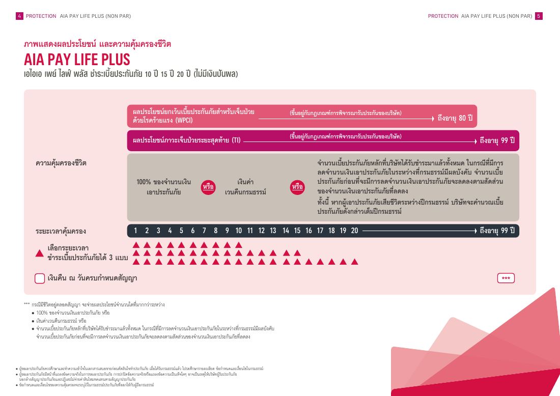 AIA Pay Life Plus (Non Par) โบรชัวร์ หน้า 4