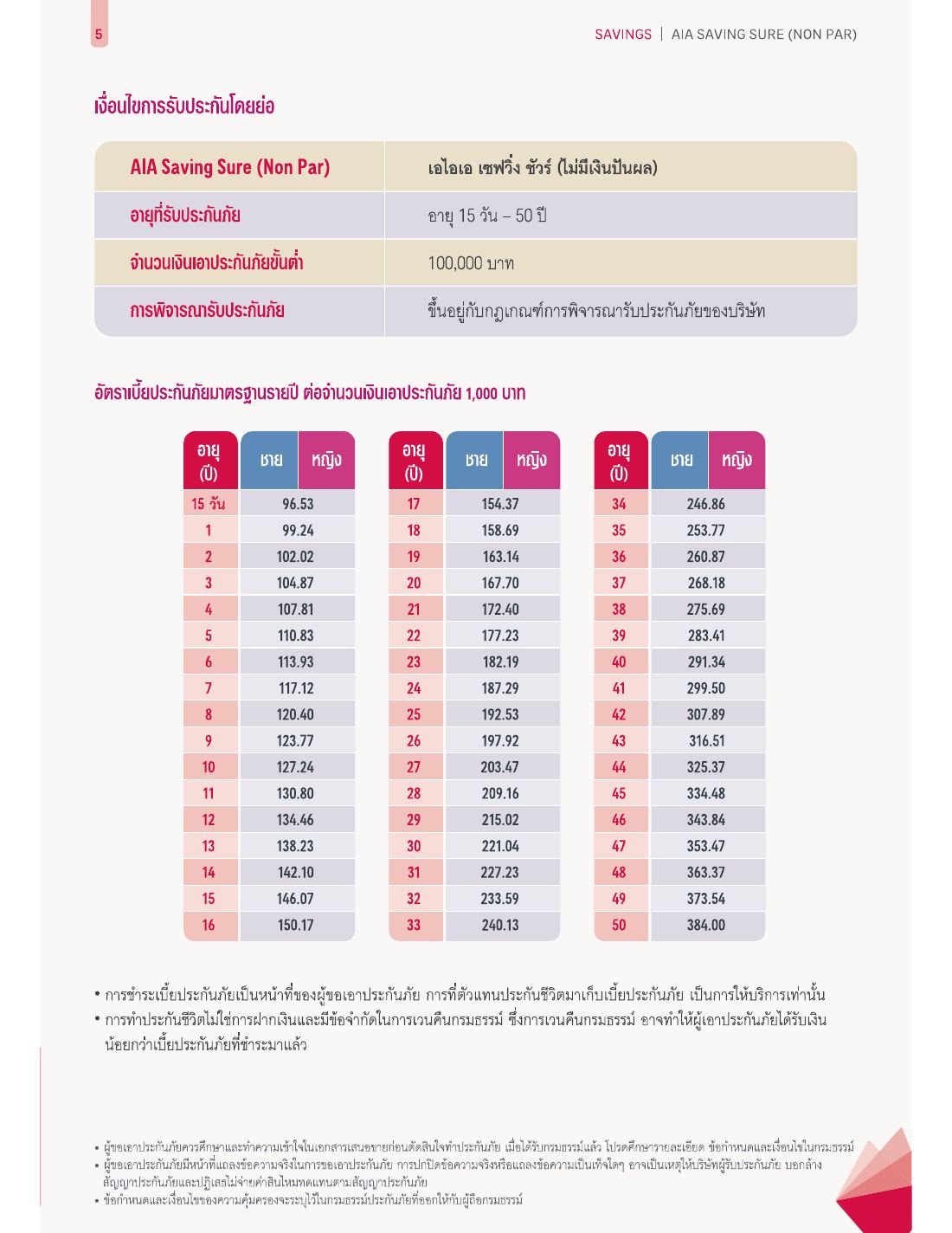 AIA Saving Sure (Non Par) โบรชัวร์ หน้า 4