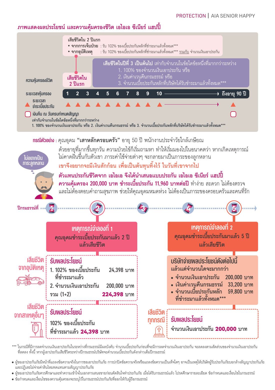 AIA Senior Happy โบรชัวร์ หน้า 3